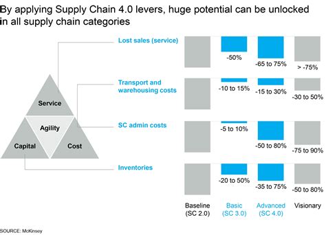 mckinsey digital|mckinsey digital supply chain.